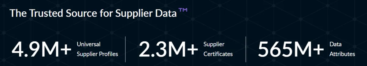 TealBook dashboard