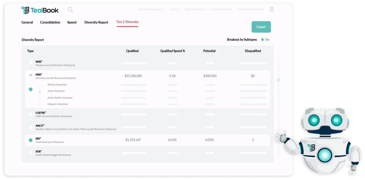 TealBook dashboard