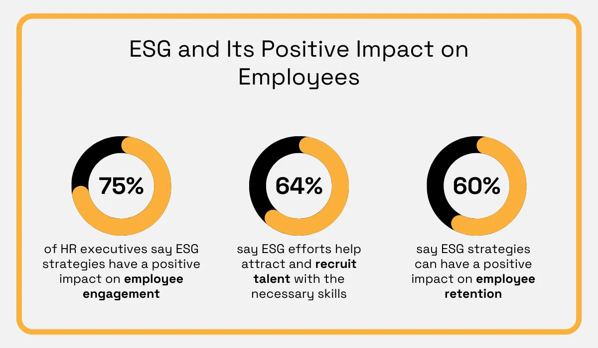 ESG and its positive impact on employments statistic
