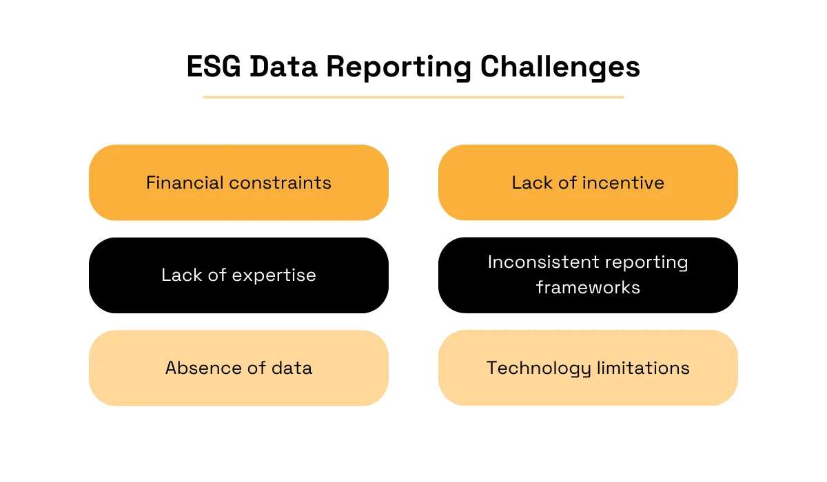 ESG data reporting challenges - financial constraints, lack of expertise, absence of data, lack of incentive, inconsistent frameworks, and technology limitations graphic 
