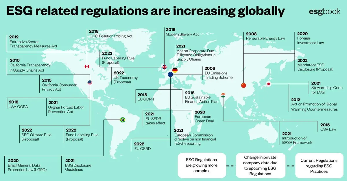Global map showing timeline and distribution of ESG-related regulations by country from 2006 to 2022