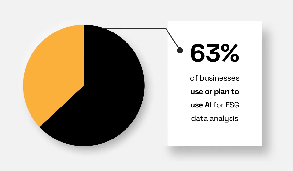 Capital Group survey statistic