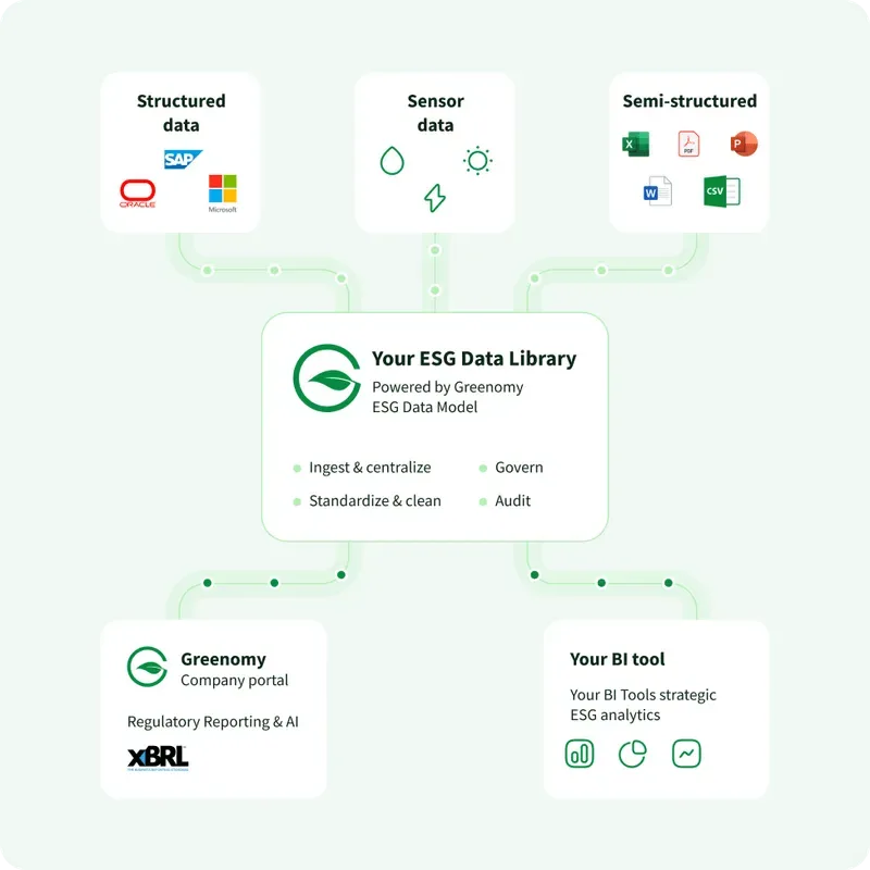 Greenomy dashboard