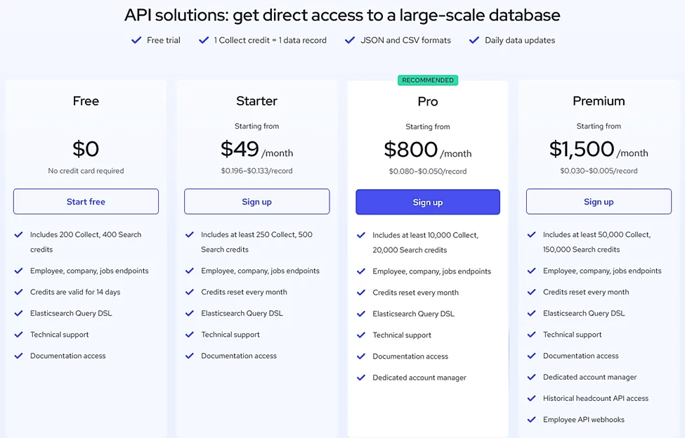 Coresignal pricing plans