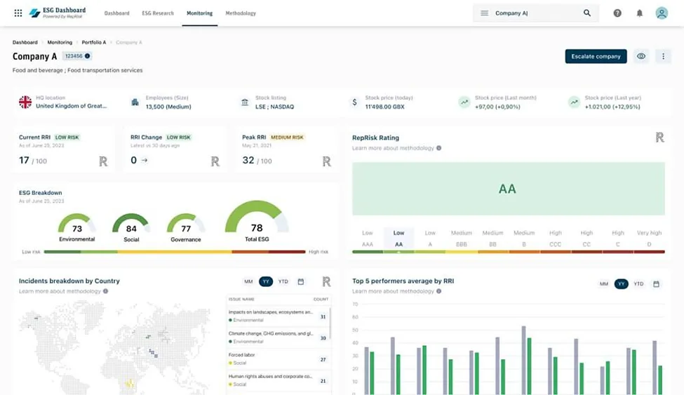 RepRisk dashboard