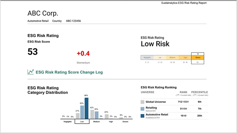 Sustainalytics esg risk rating report
