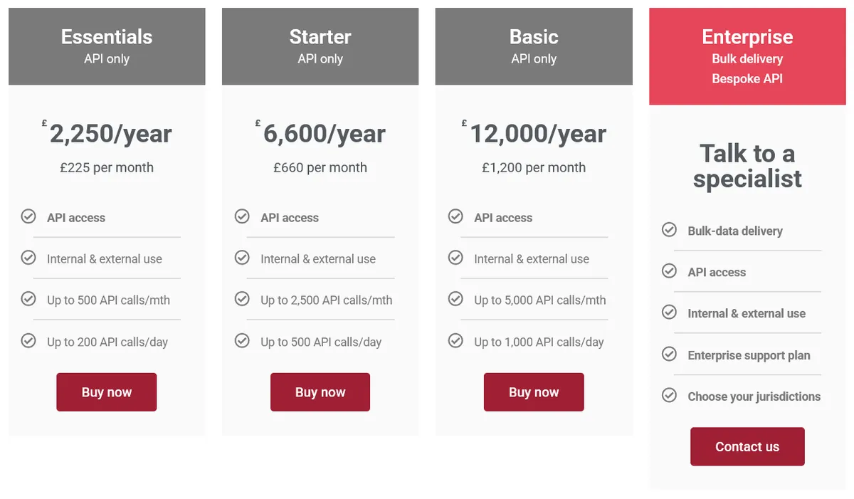 OpenCorporates pricing plans