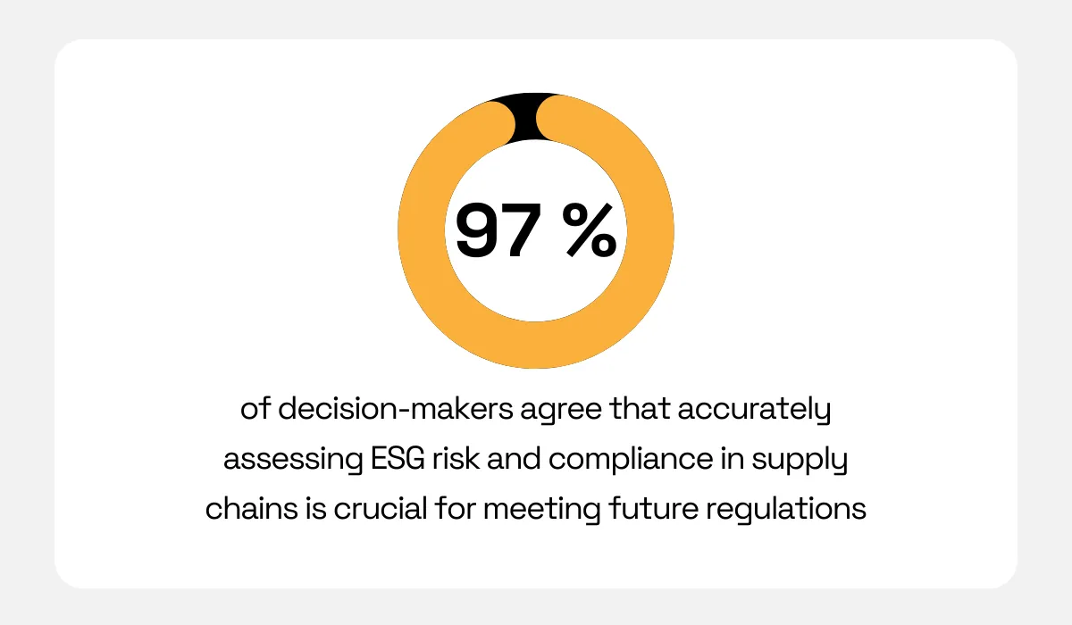 Decision-makers statistic