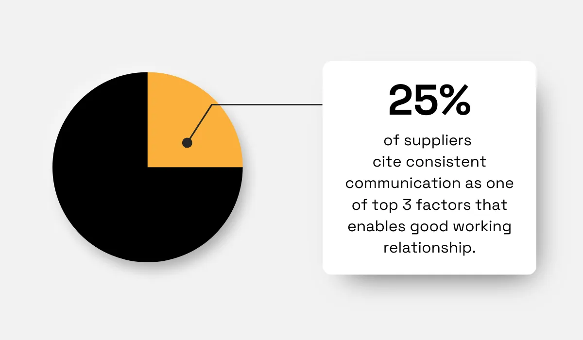 HICX survey statistic