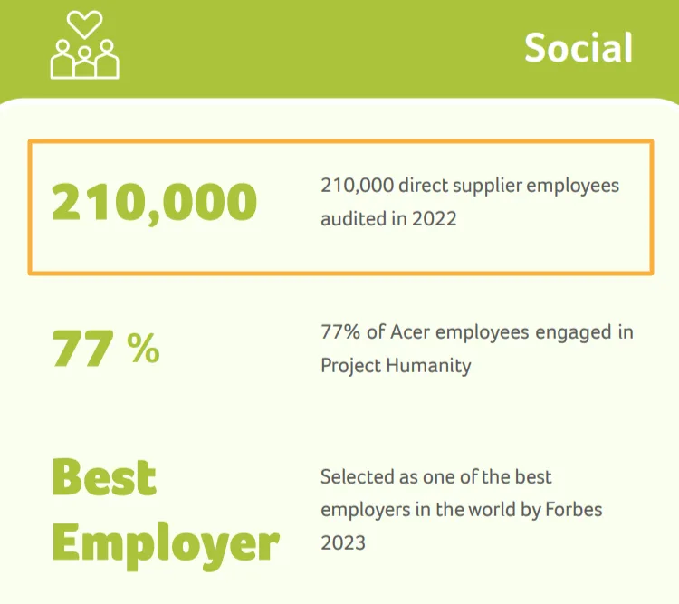 Acer 2023 sustainability report statistic