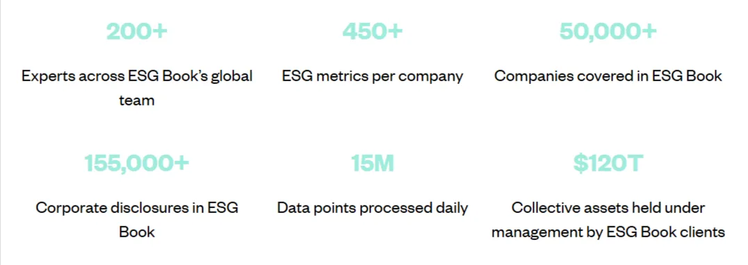 ESG Book dashboard