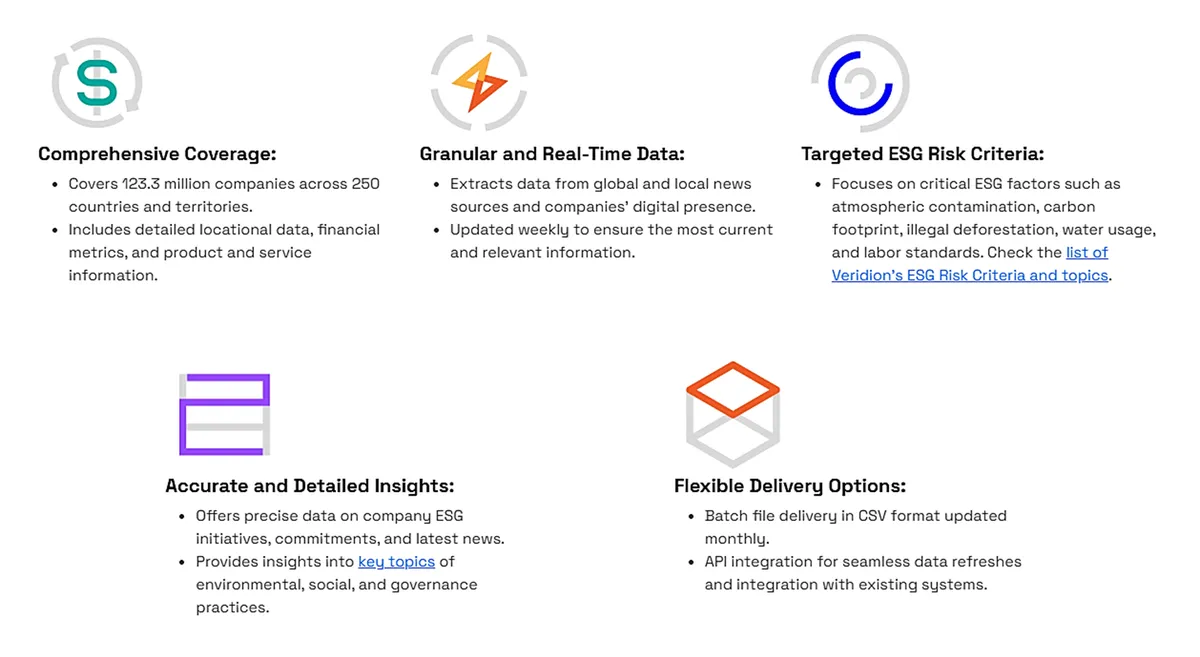 Veridion dashboard