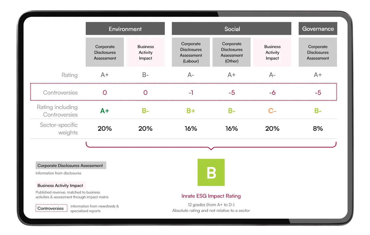 Inrate dashboard