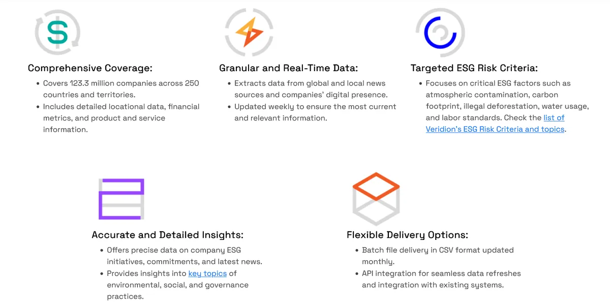 Veridion dashboard