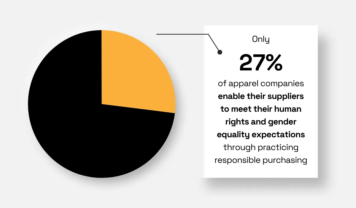 Apparel companies statistic
