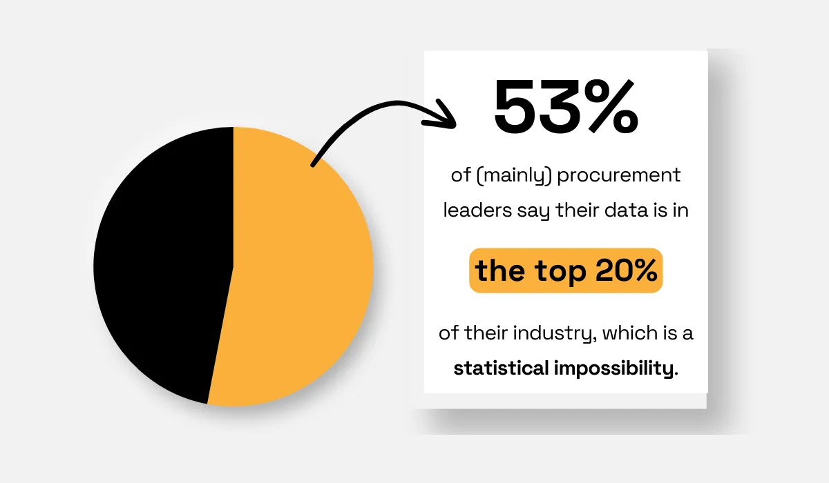 HICX survey statistic