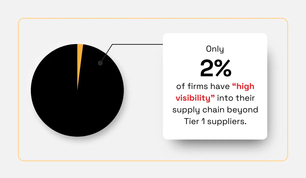 Deloitte’s 2023 survey statistic