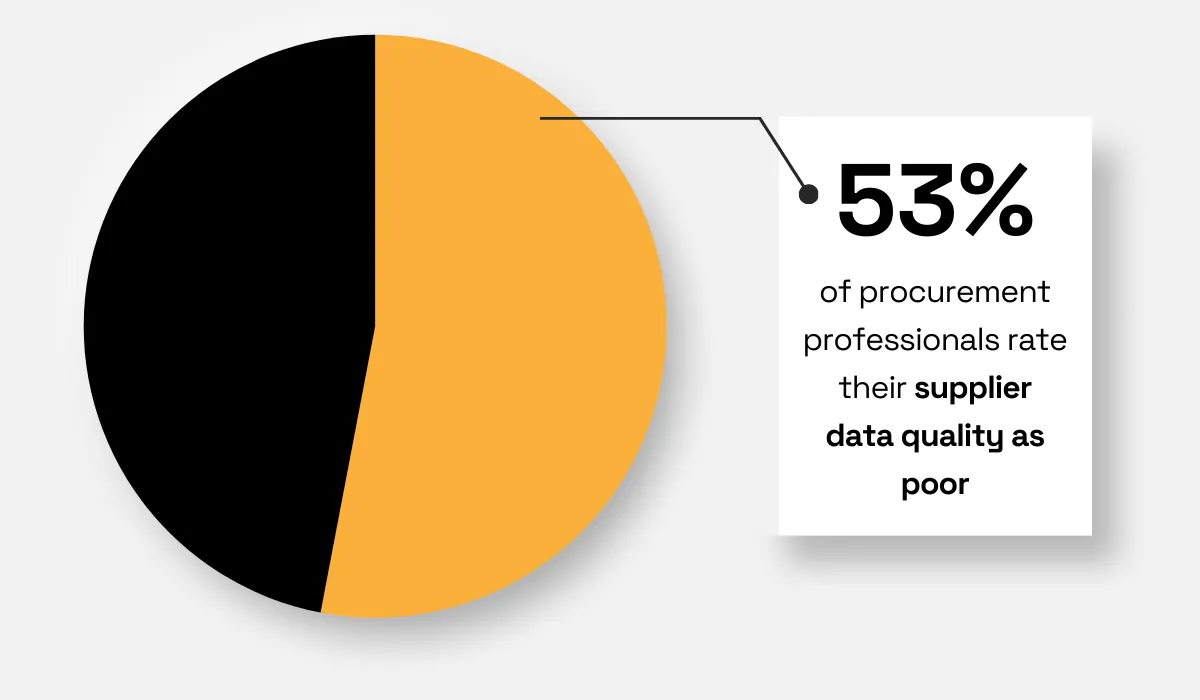 2025 TealBook survey statistic