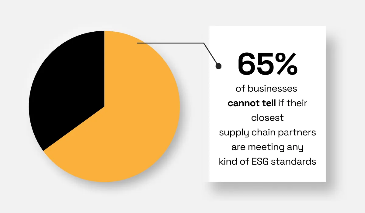 Coupa study statistic