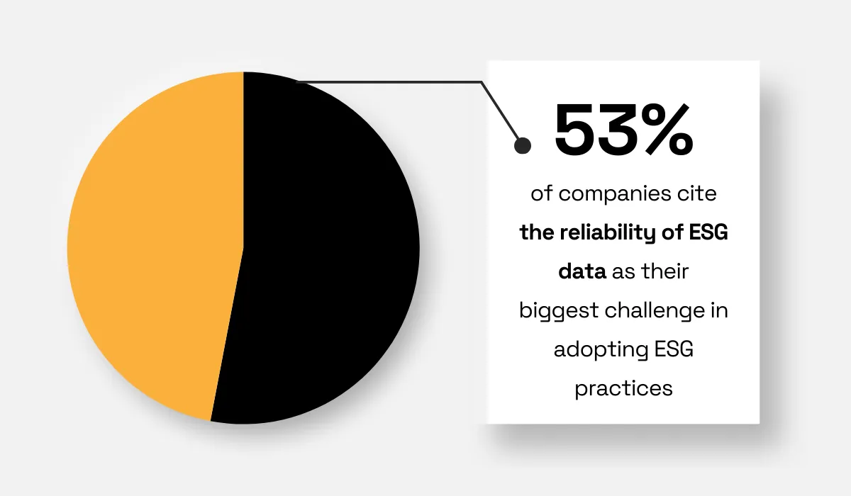 Capital Group survey statistic