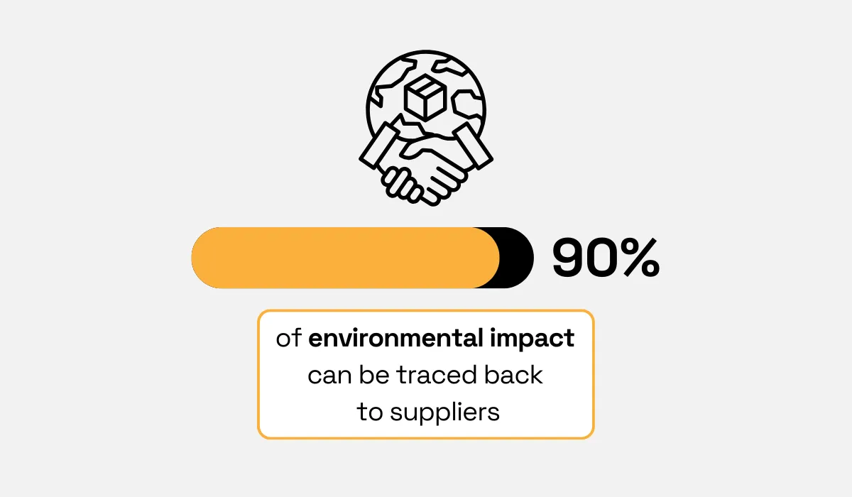Environmental impact statistic