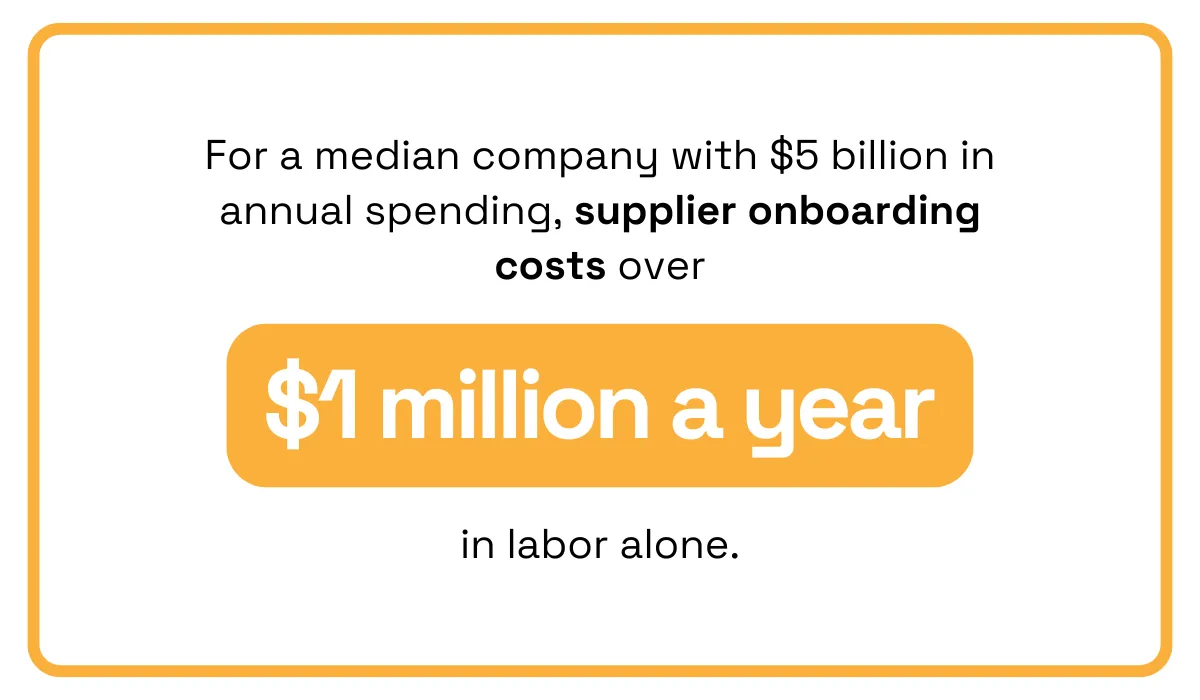 the cost of supplier onboarding