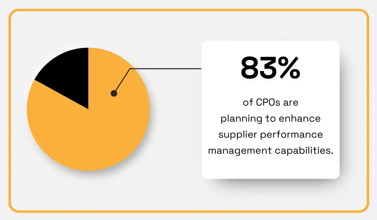 Deloitte statistic