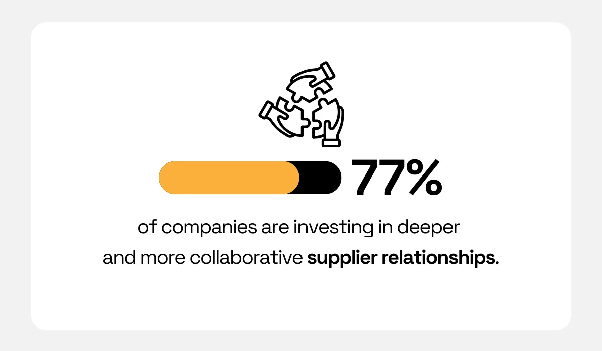 Supply Chain Executive Report statistic