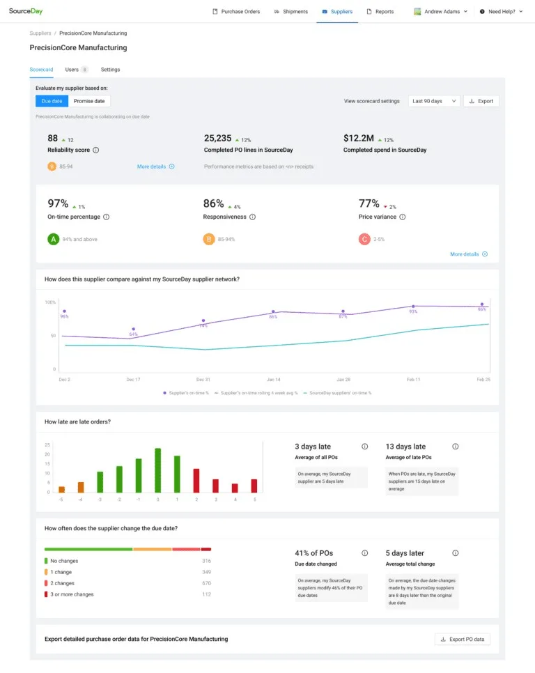 SourceDay dashboard