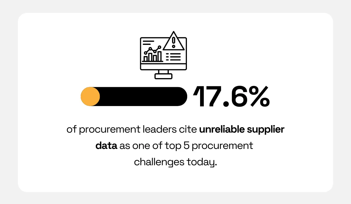 Tealbook statistic