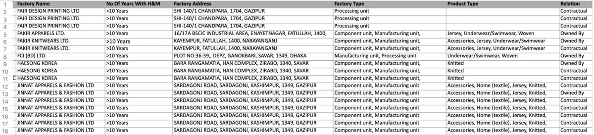 H&m supplier inventory