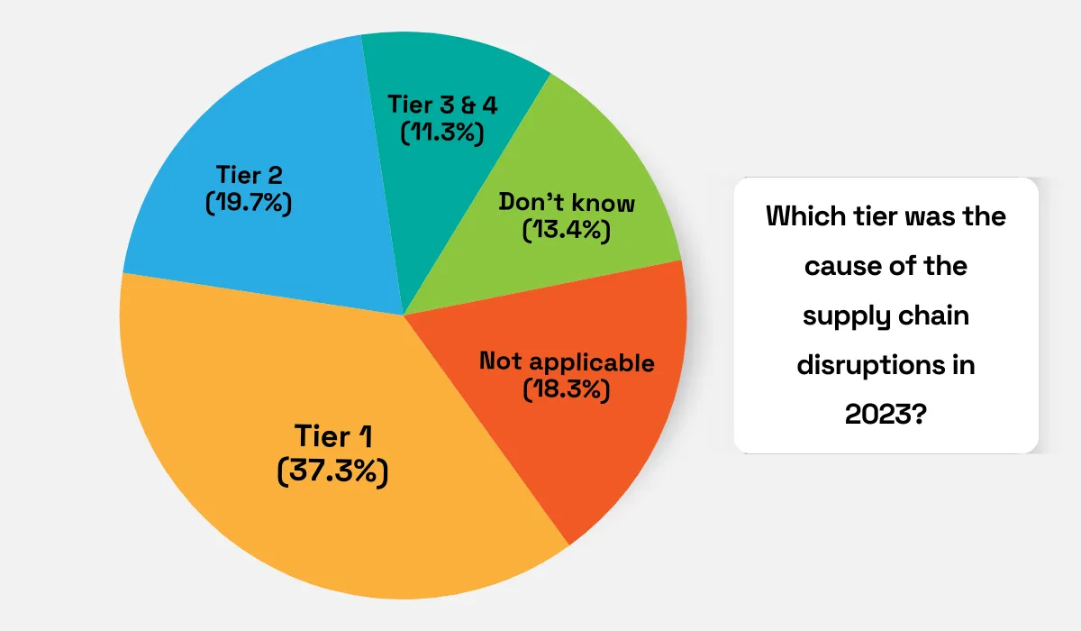 2023 BCI survey statistic
