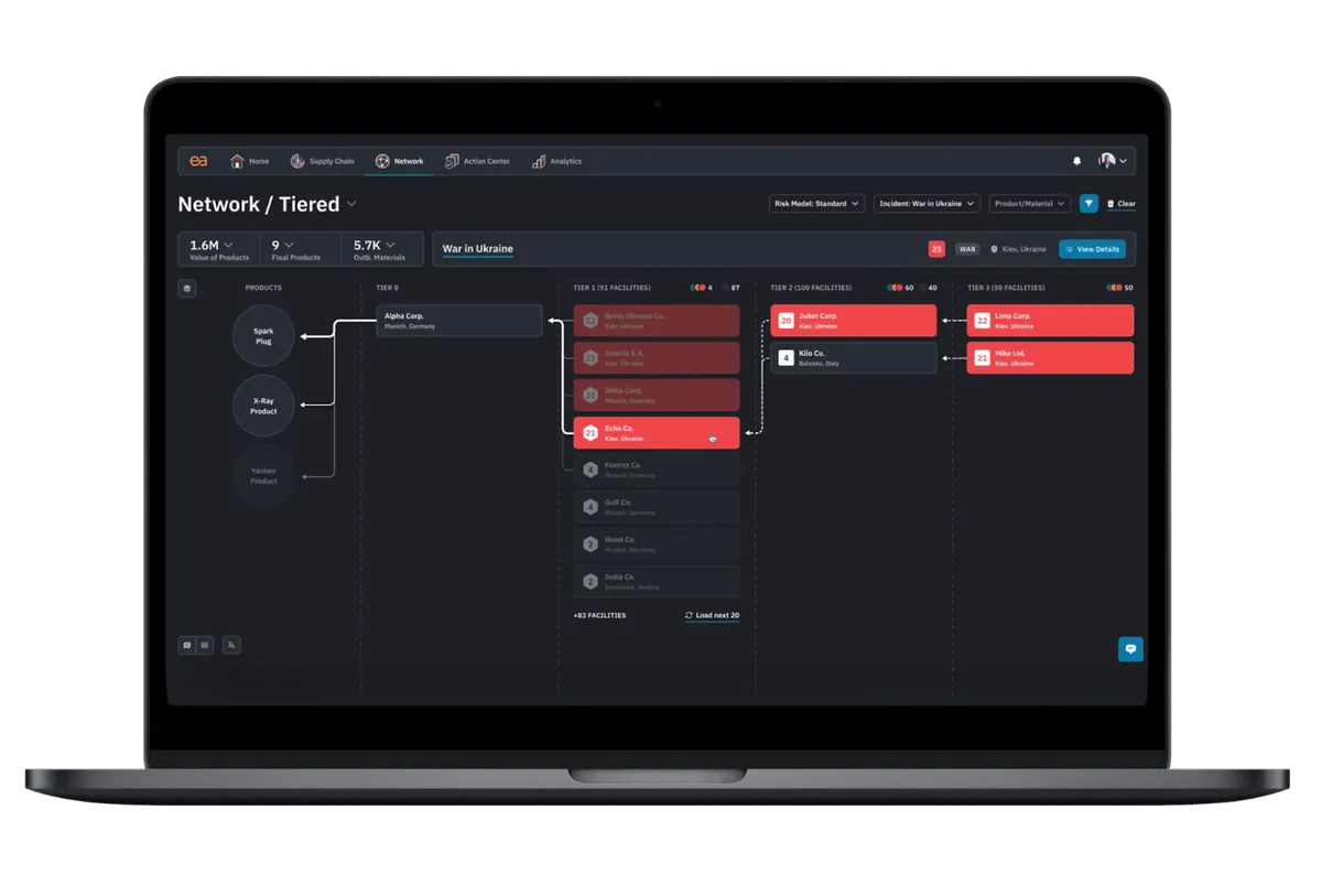 Everstream dashboard