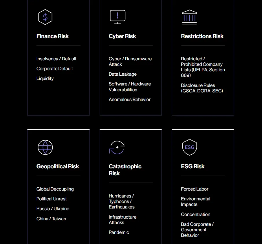 Interos.ai dashboard