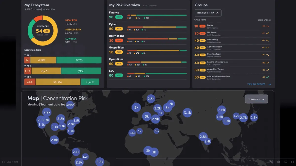 Interos.ai dashboard