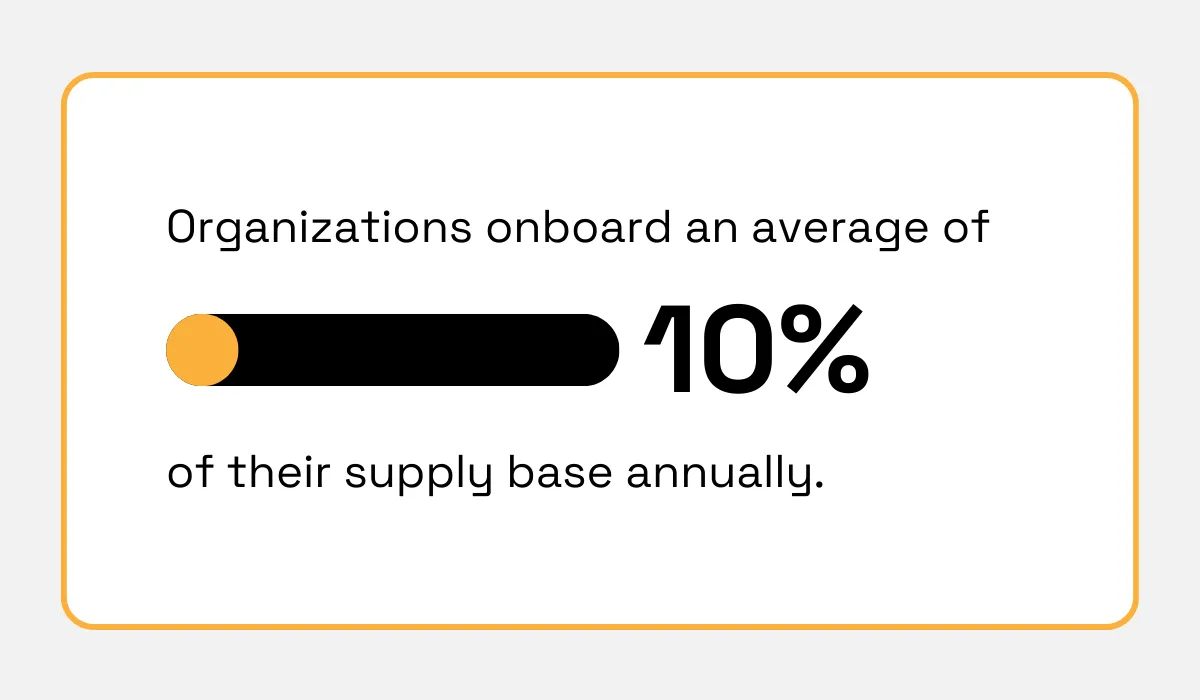 The Hackett Group’s research statistic