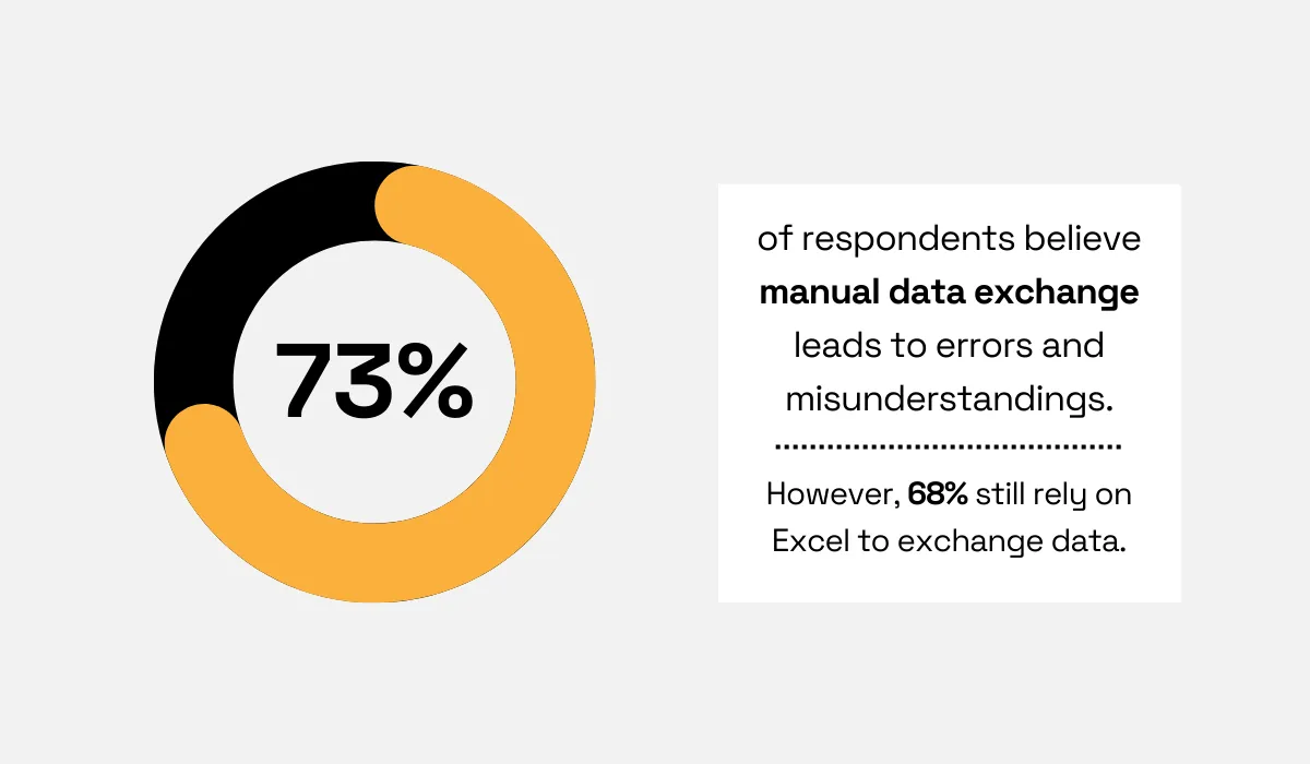 Manual data exchange statistic