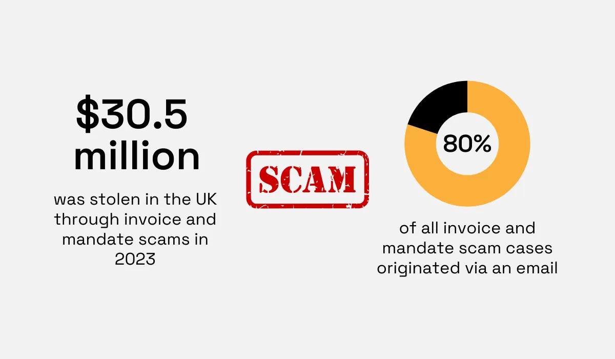 UK Finance statistic