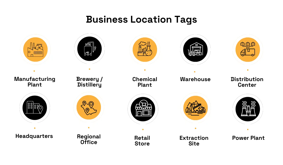 Icons representing various business location types - Manufacturing Plant, Brewery, Chemical Plant, Warehouse, Distribution Center, Headquarters, Regional Office, Retail Store, Extraction Site, and Power Plant