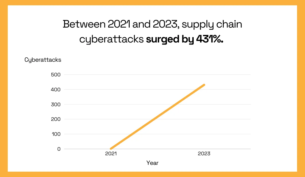 Cowbell’s Cyber Roundup Report 2024 statistic
