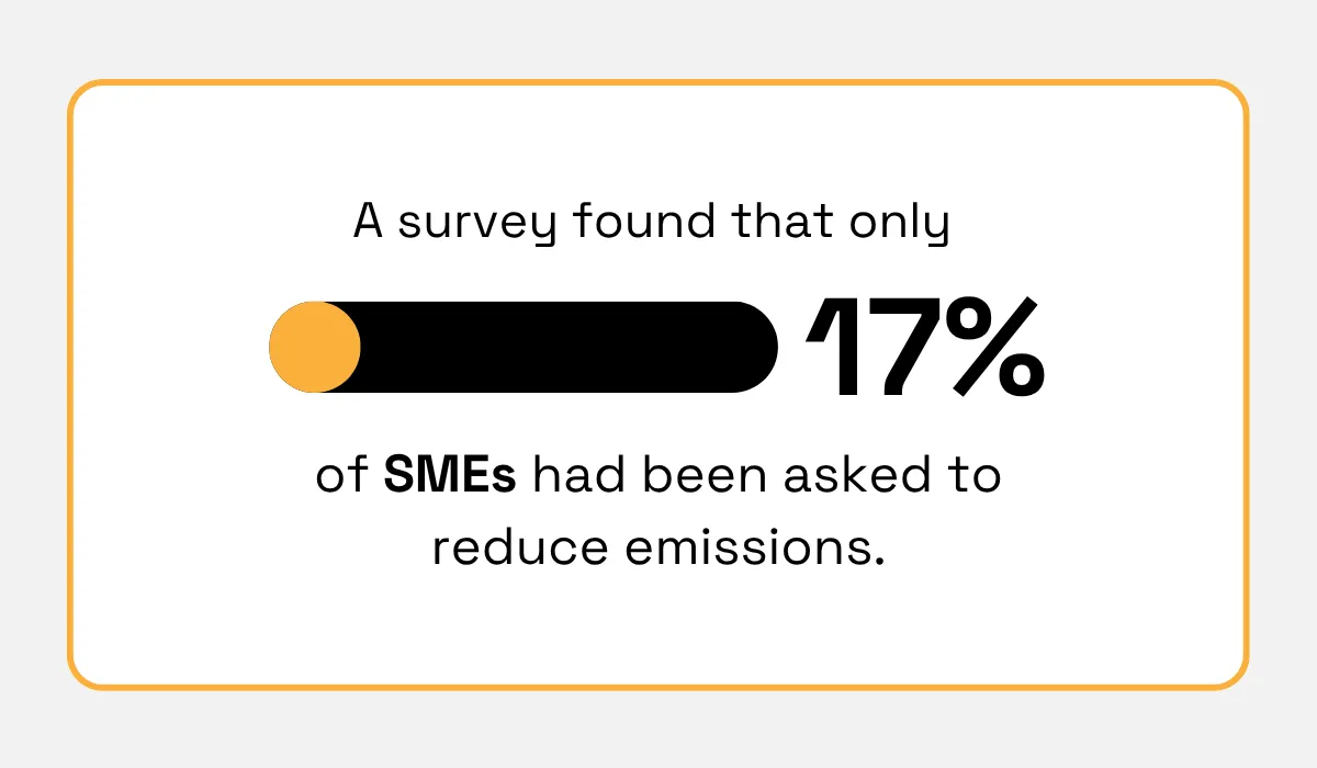 SME Climate Hub Research statistic