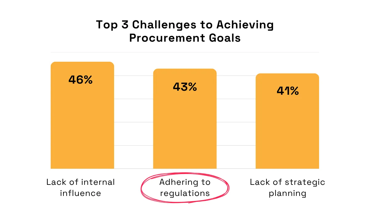 Procureability statistic