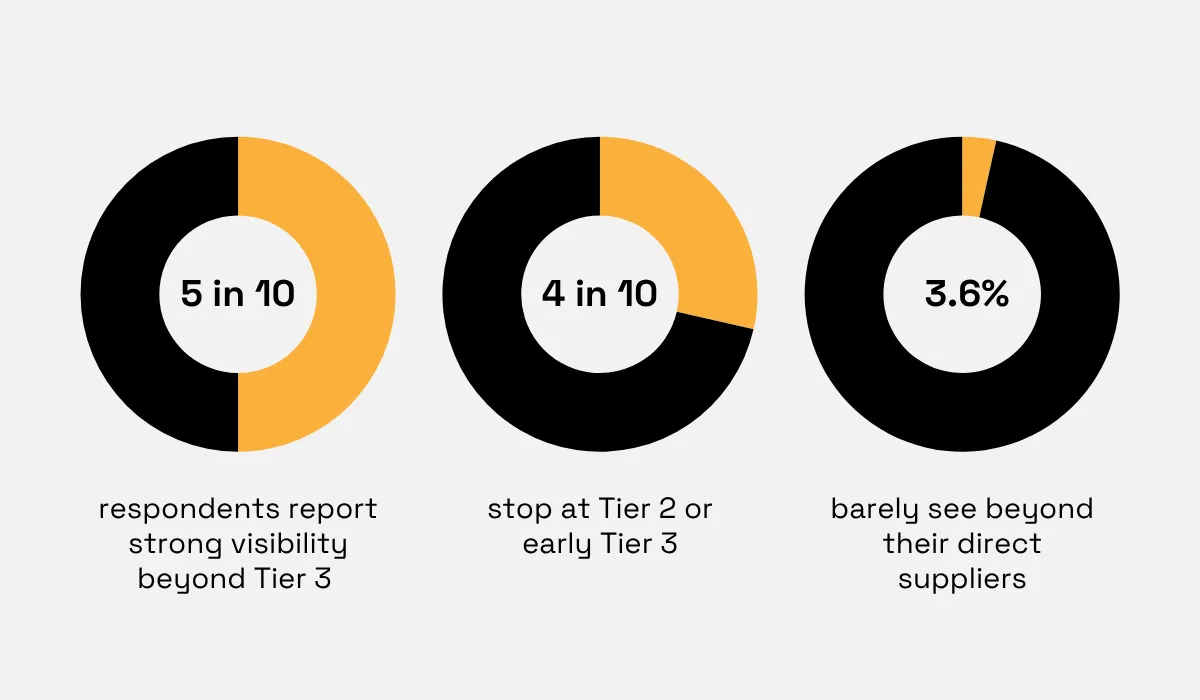 Sphera survey statistic