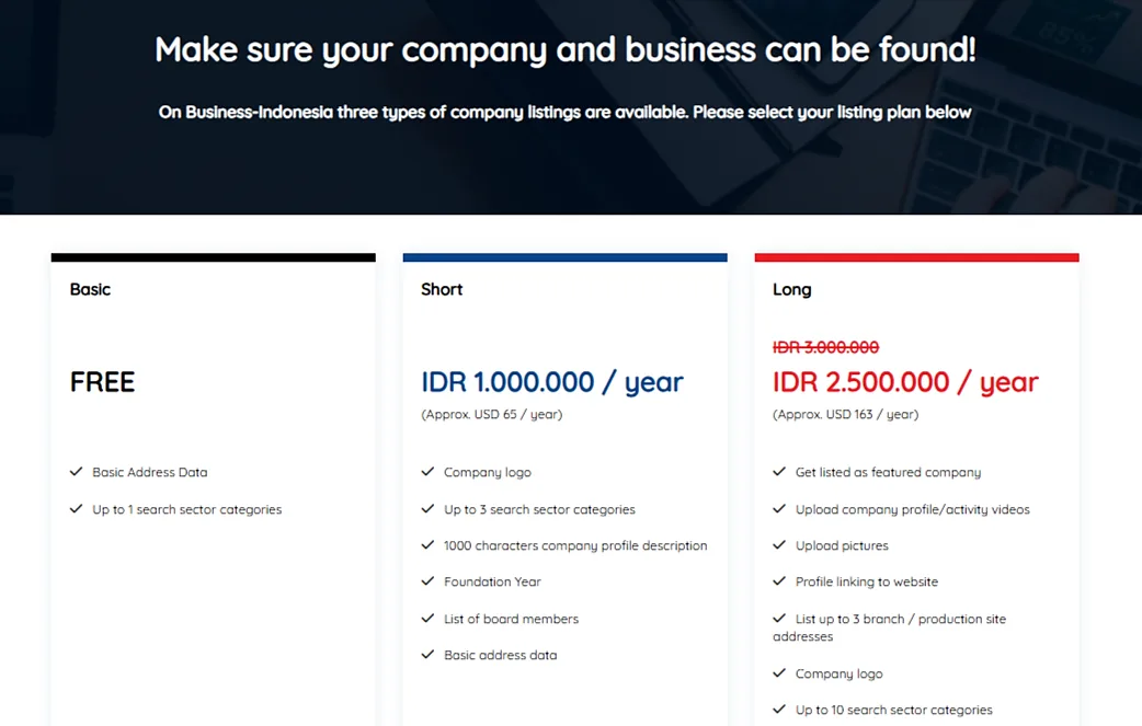 Business Indonesia dashboard