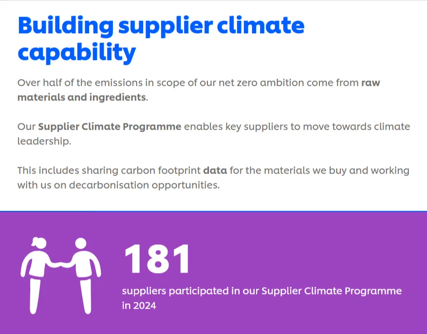 Unilever dashboard