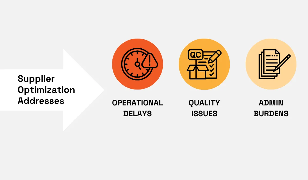 Supplier optimization addresses operational delays, quality issues, and administrative burdens
