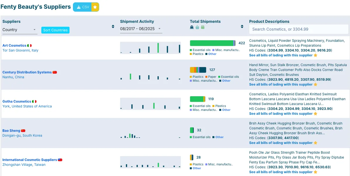 ImportYeti dashboard
