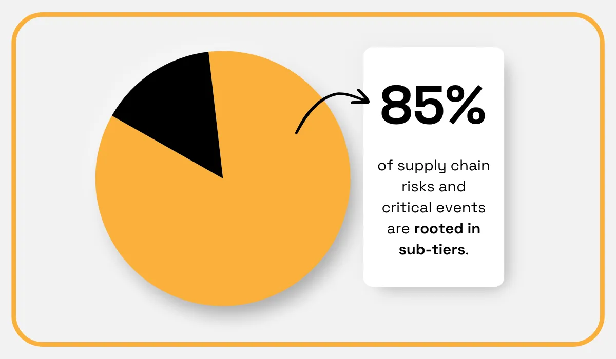 A study by Sphera statistic