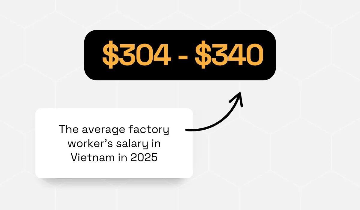 Talentnet statistic about average factory worker's salary in Vietnam