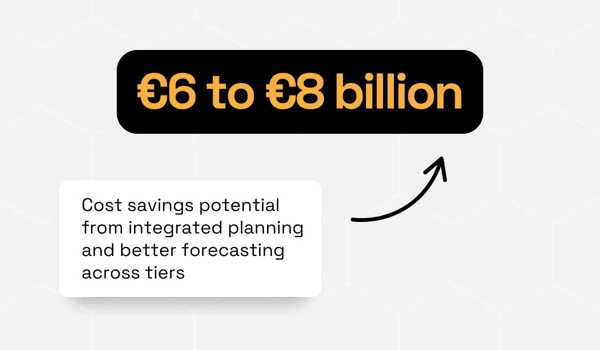 McKinsey analysis statistic